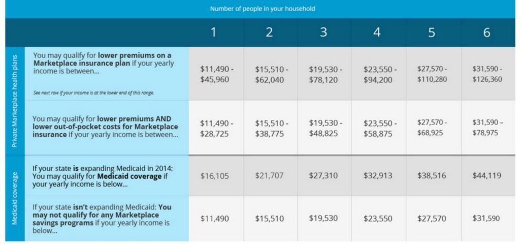 Cost of mcv without insurance in pa