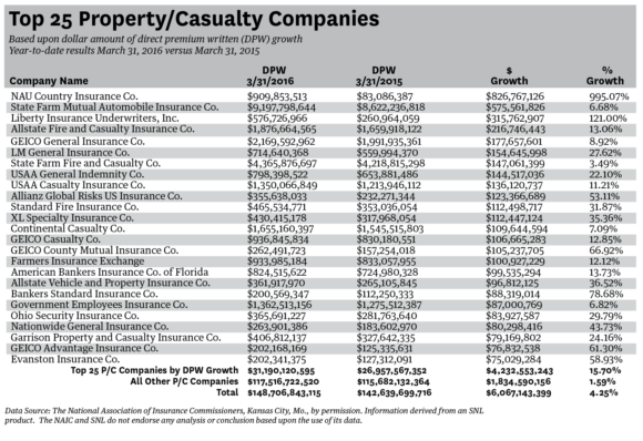 The ohio casualty insurance company