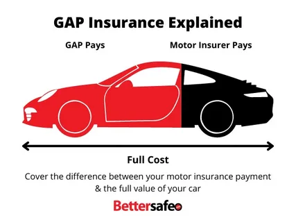 Toyota gap insurance phone number